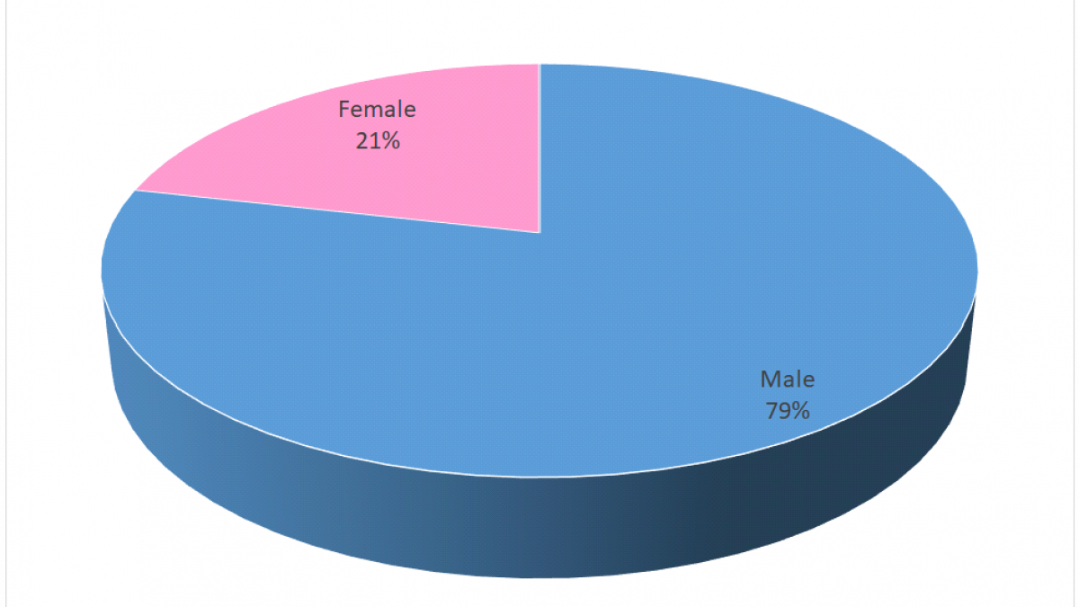 Sex Ratio