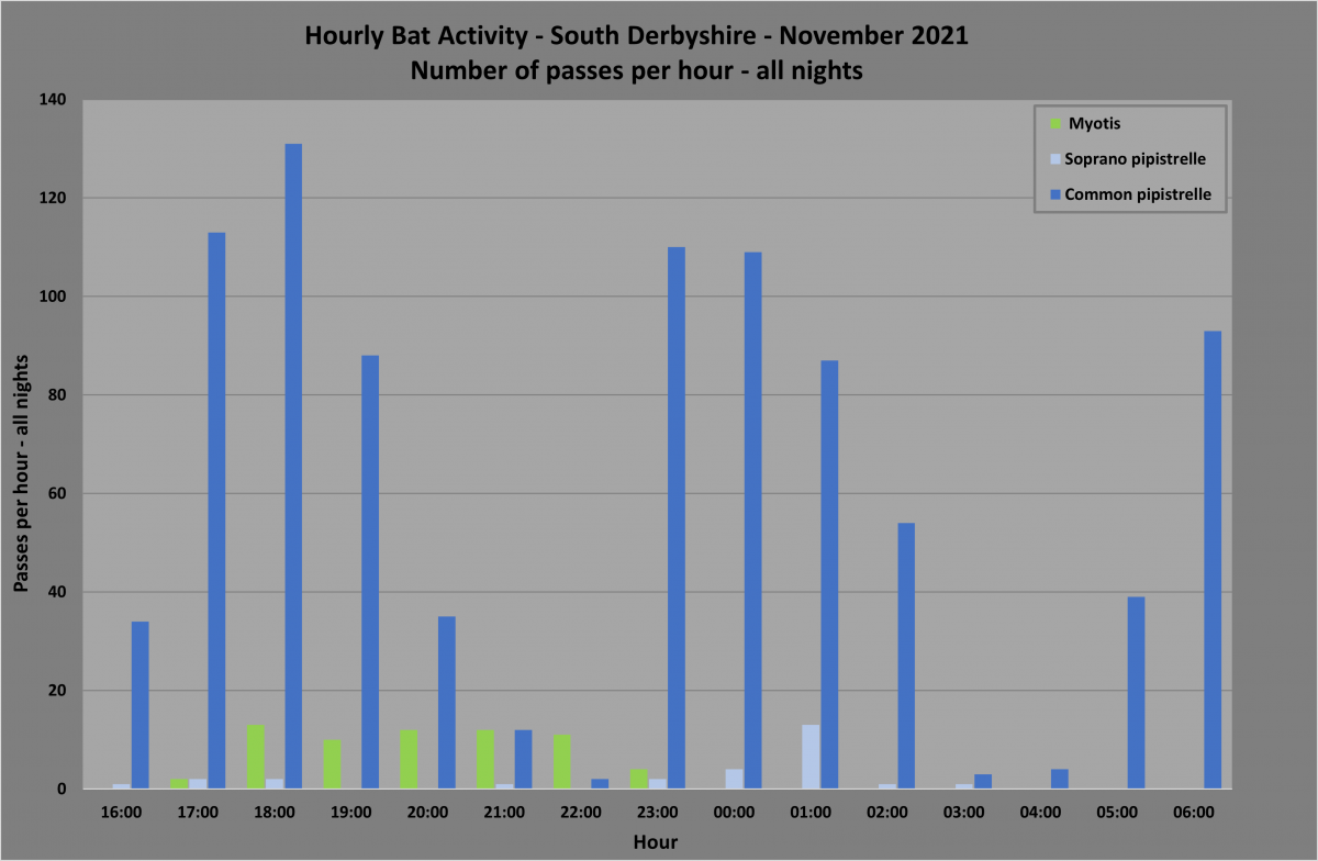 Nov21 hourly