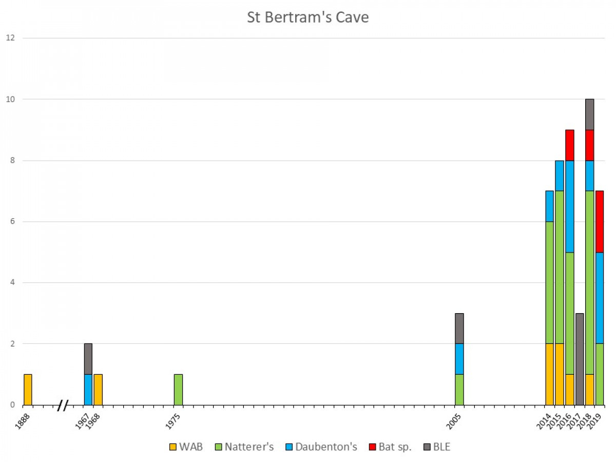 StBertrams